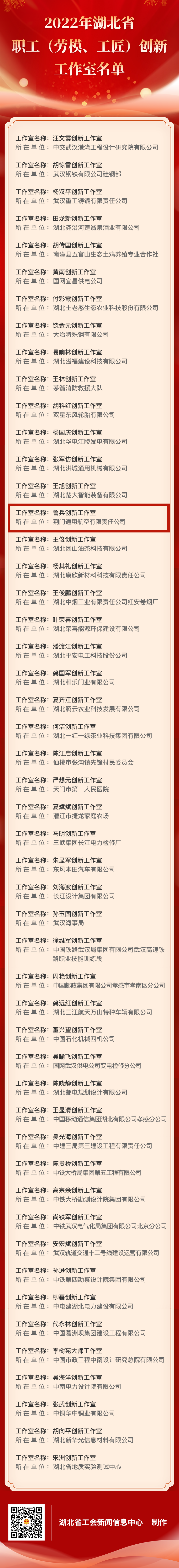 2022年湖北省職工（勞模、工匠）創(chuàng)新工作室名單.png